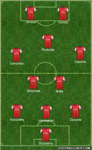 Arsenal Formation 2012