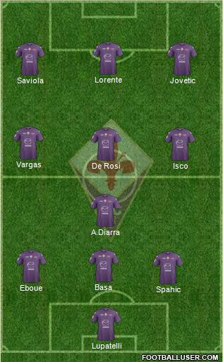 Fiorentina Formation 2012