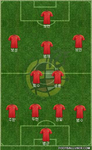 Spain Formation 2012
