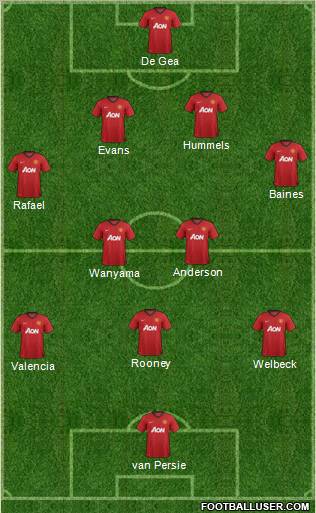 Manchester United Formation 2012