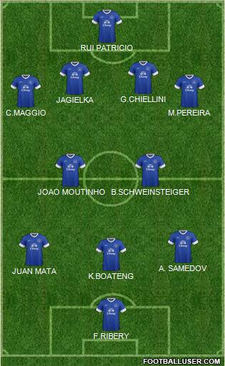 Everton Formation 2012