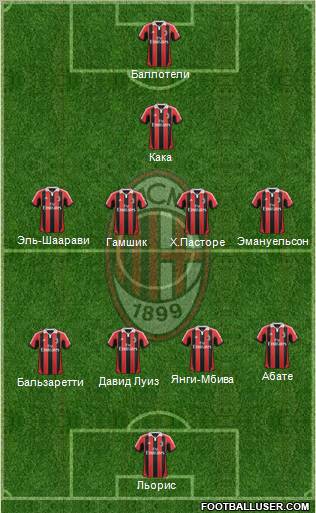 A.C. Milan Formation 2012