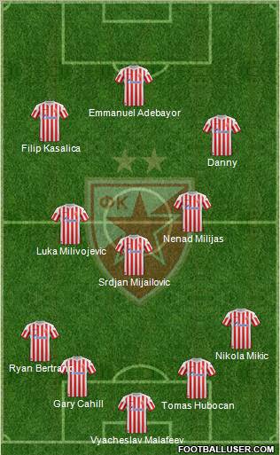 FC Red Star Belgrade Formation 2012