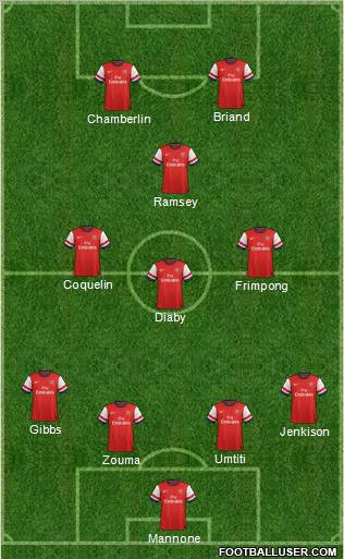 Arsenal Formation 2012