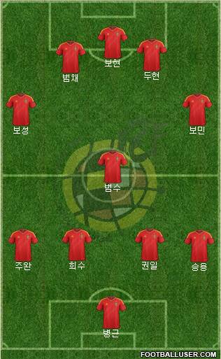 Spain Formation 2012