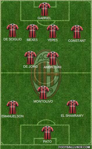 A.C. Milan Formation 2012