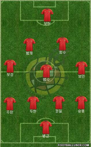 Spain Formation 2012