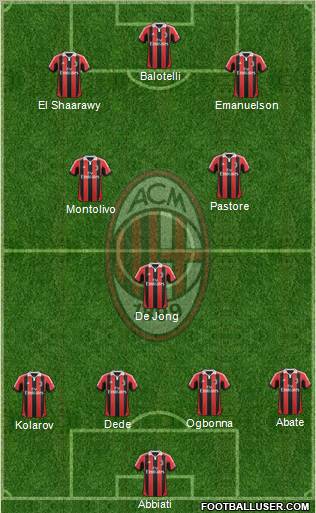 A.C. Milan Formation 2012