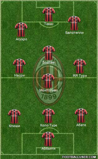 A.C. Milan Formation 2012