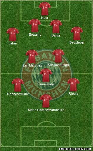 FC Bayern München Formation 2012