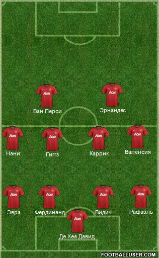 Manchester United Formation 2012