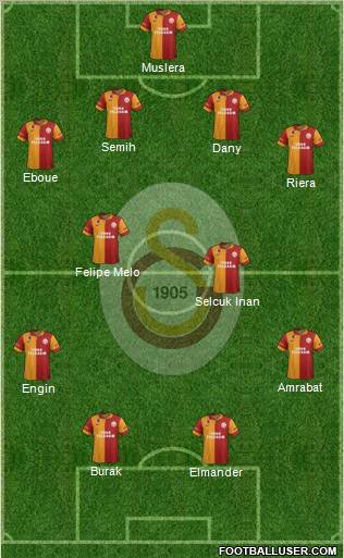Galatasaray SK Formation 2012