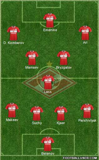 Spartak Moscow Formation 2012