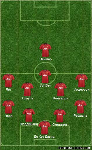 Manchester United Formation 2012
