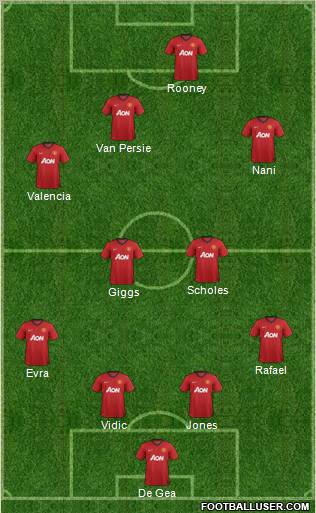 Manchester United Formation 2012