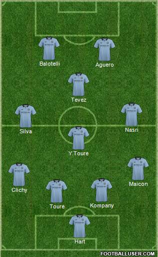 Manchester City Formation 2012