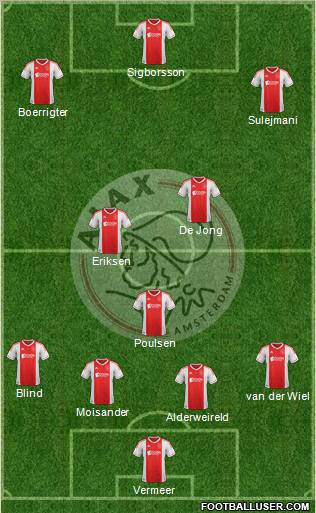 AFC Ajax Formation 2012