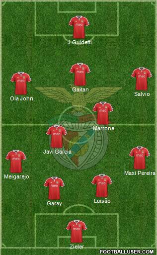 Sport Lisboa e Benfica - SAD Formation 2012