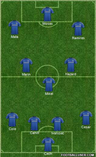 Chelsea Formation 2012