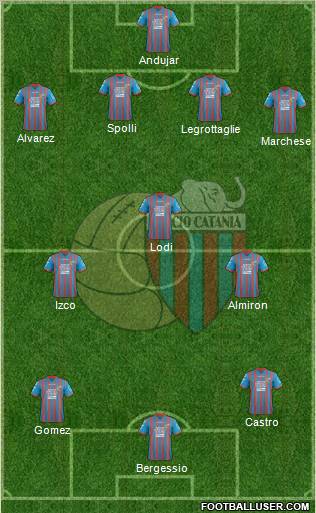Catania Formation 2012