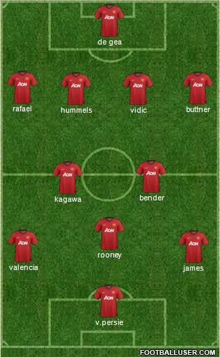 Manchester United Formation 2012