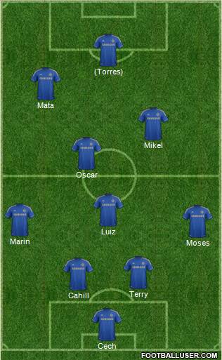 Chelsea Formation 2012