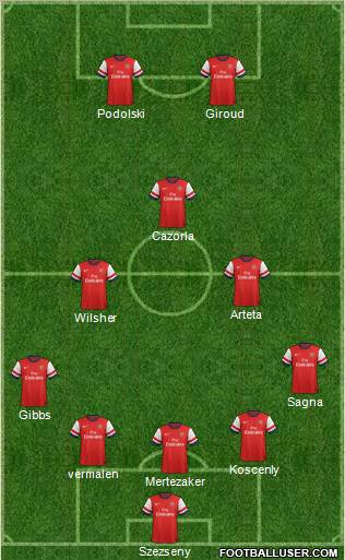 Arsenal Formation 2012