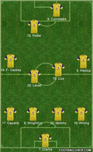 Oxford United Formation 2012