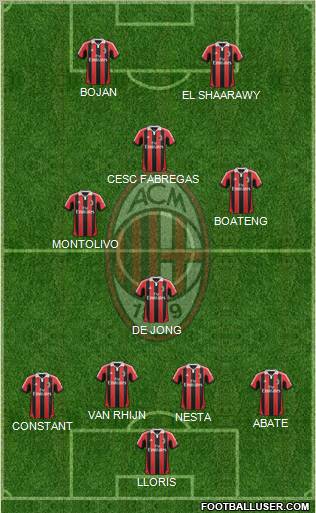 A.C. Milan Formation 2012