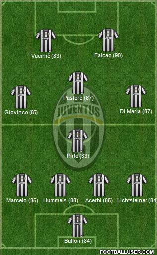 Juventus Formation 2012