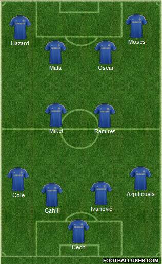 Chelsea Formation 2012