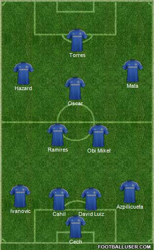 Chelsea Formation 2012
