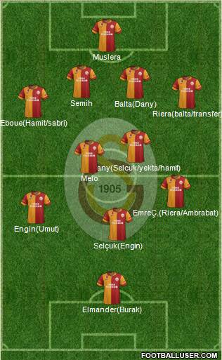 Galatasaray SK Formation 2012