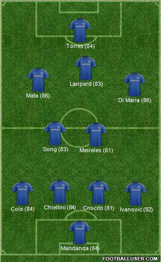 Chelsea Formation 2012