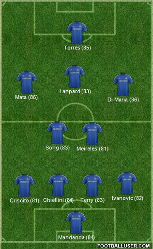 Chelsea Formation 2012