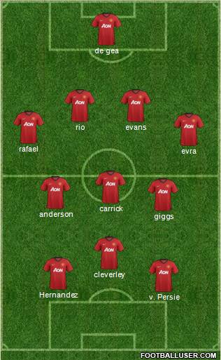 Manchester United Formation 2012