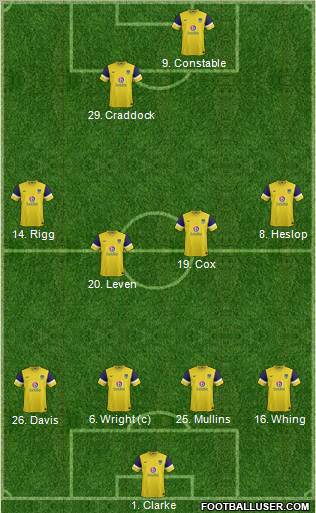 Oxford United Formation 2012