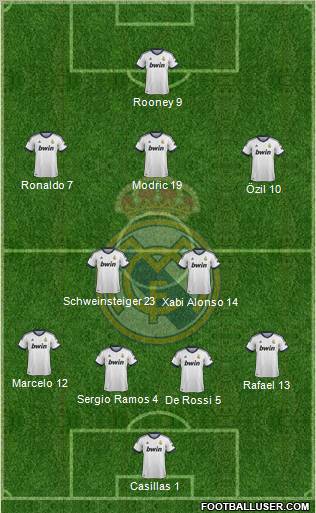 Real Madrid C.F. Formation 2012