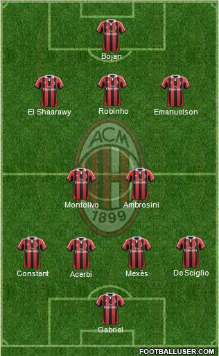 A.C. Milan Formation 2012