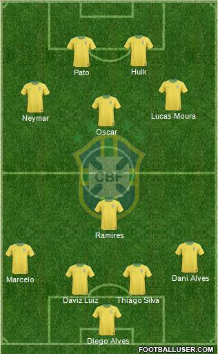 Brazil Formation 2012