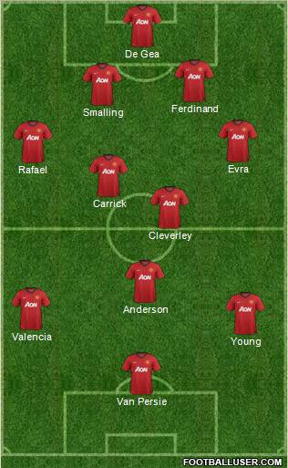 Manchester United Formation 2012