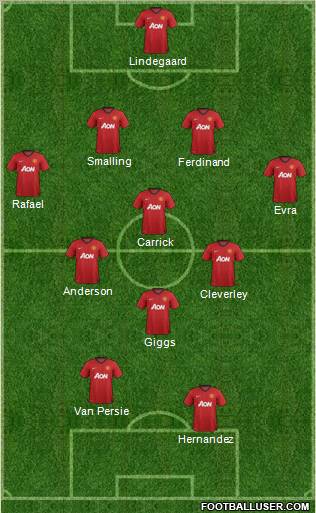 Manchester United Formation 2012