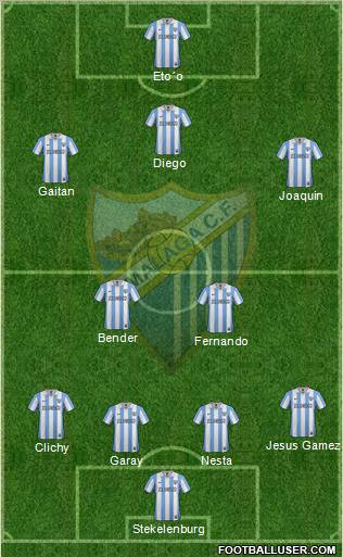 Málaga C.F., S.A.D. Formation 2012