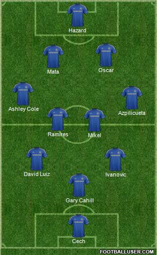 Chelsea Formation 2012