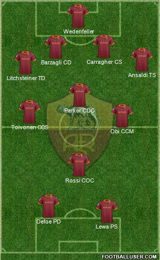 AS Roma Formation 2012