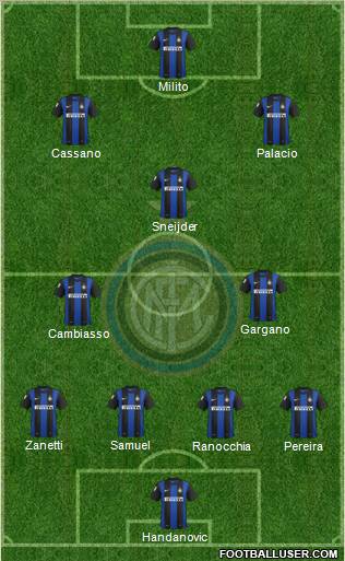 F.C. Internazionale Formation 2012