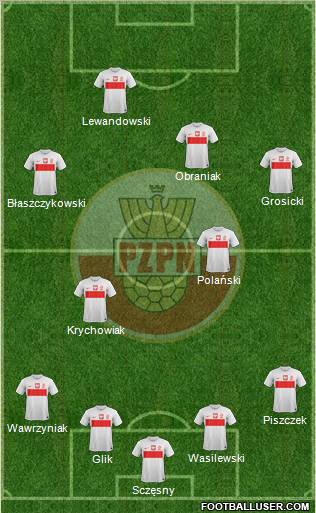 Poland Formation 2012