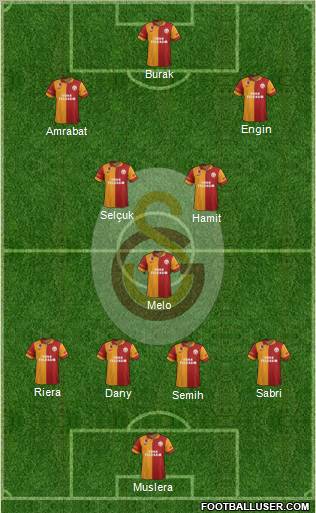 Galatasaray SK Formation 2012
