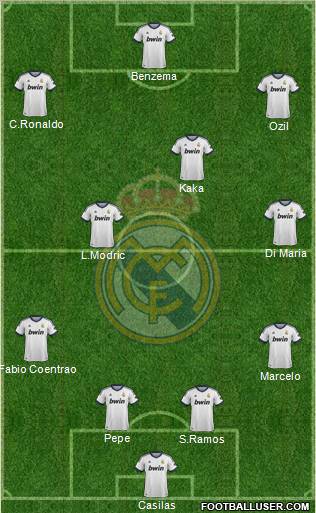 Real Madrid C.F. Formation 2012
