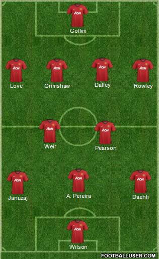 Manchester United Formation 2012